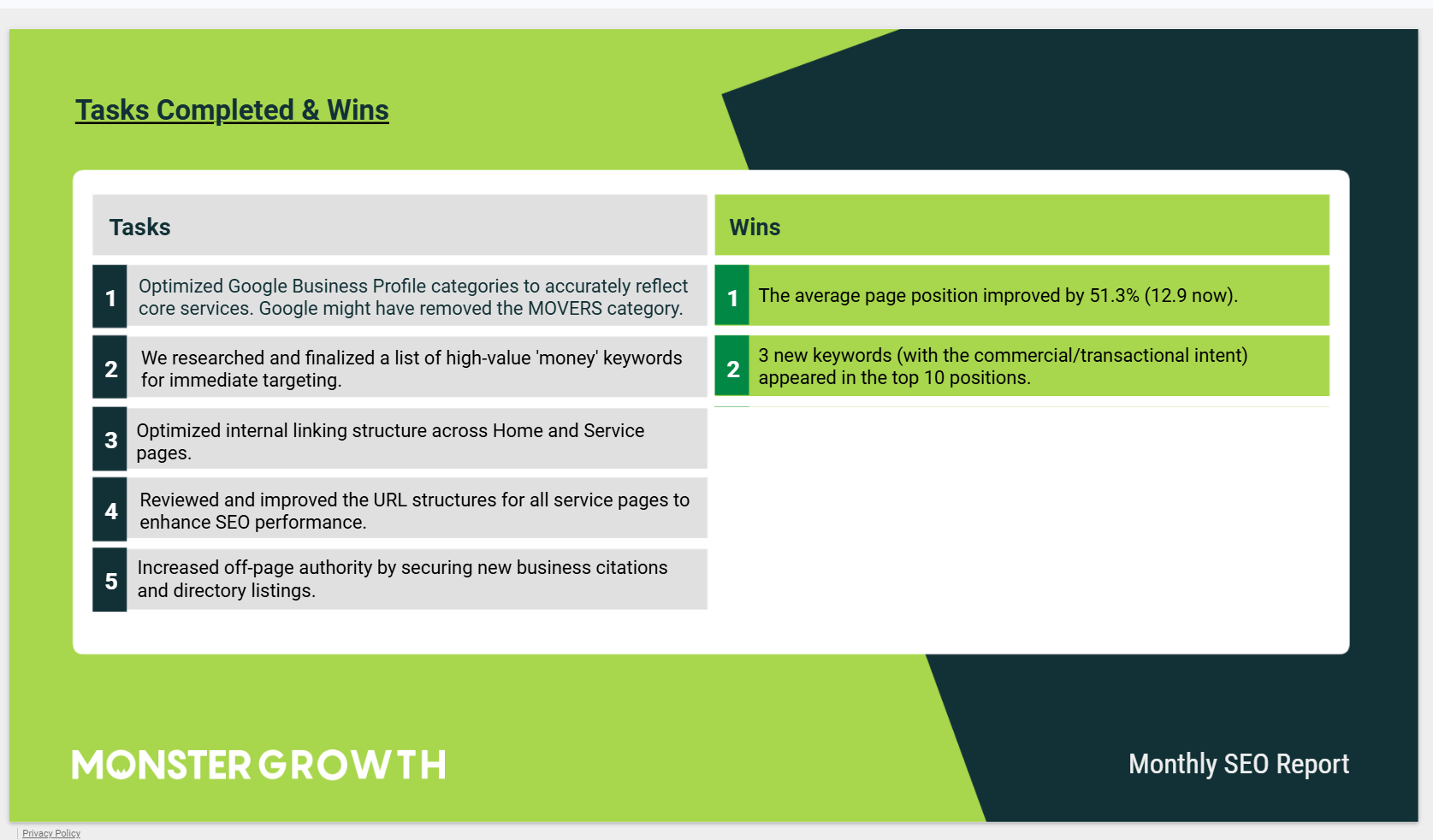 Monthly report — Tasks Completed and Wins